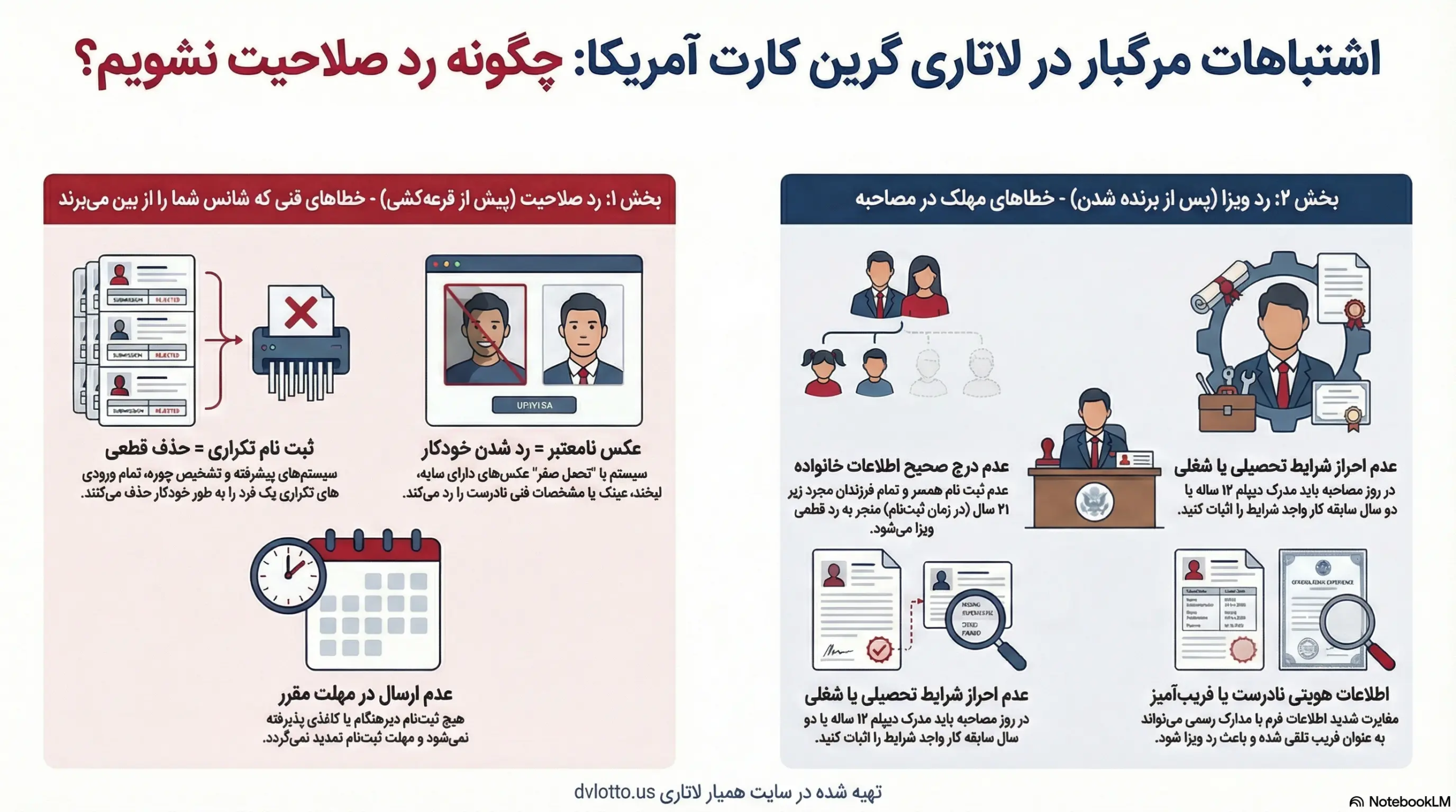 ایا اشتباه ثبت نام لاتاری